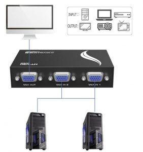 how to connect two computers to one monitor without kvm