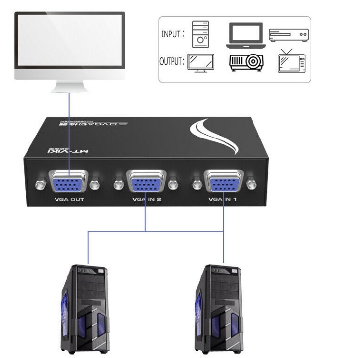 How to Connect 2 Computers to 1 Monitor without KVM?