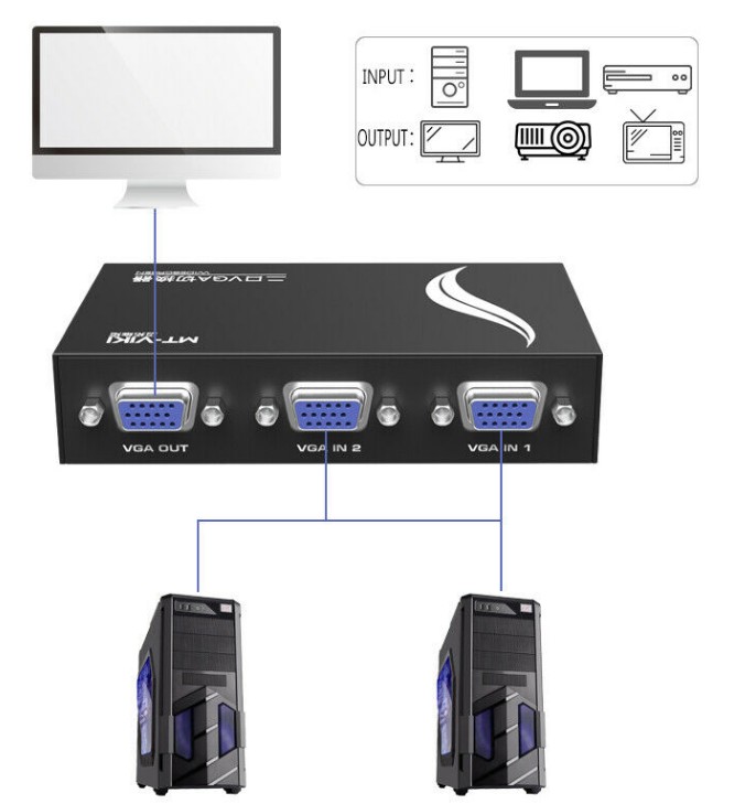 1 мониторы hdmi. Connect 2 Computers. Out1 out2 VGA что это.