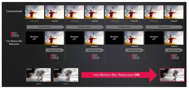 How To Turn On 1ms Motion Blur Reduction