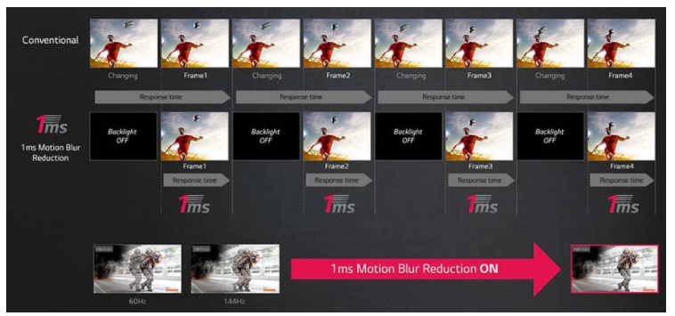 lg 1ms motion blur reduction not available