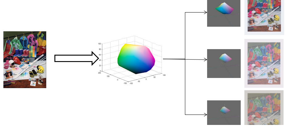 BenQ xl2411z Color Profile